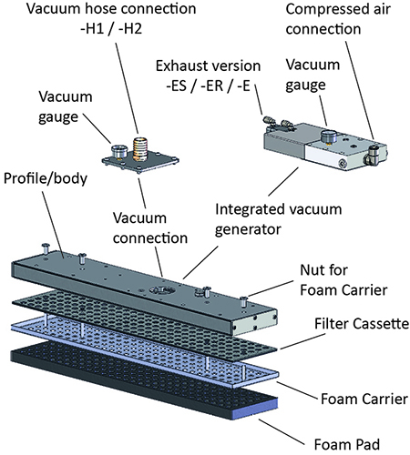 SMS expanded view